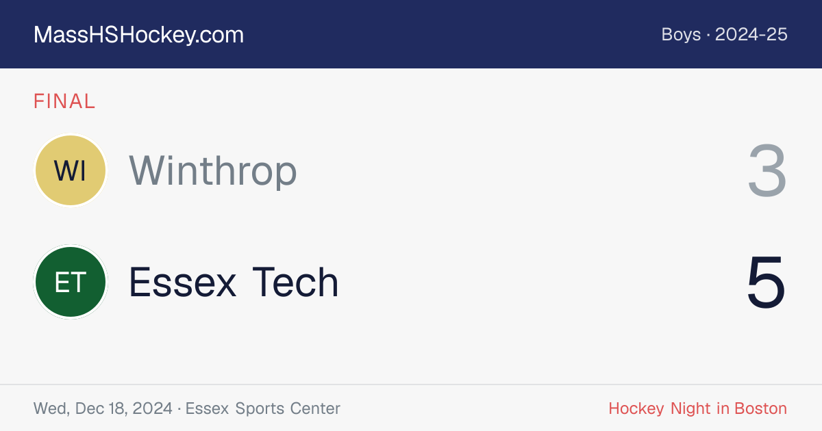 Winthrop at Essex Tech score card