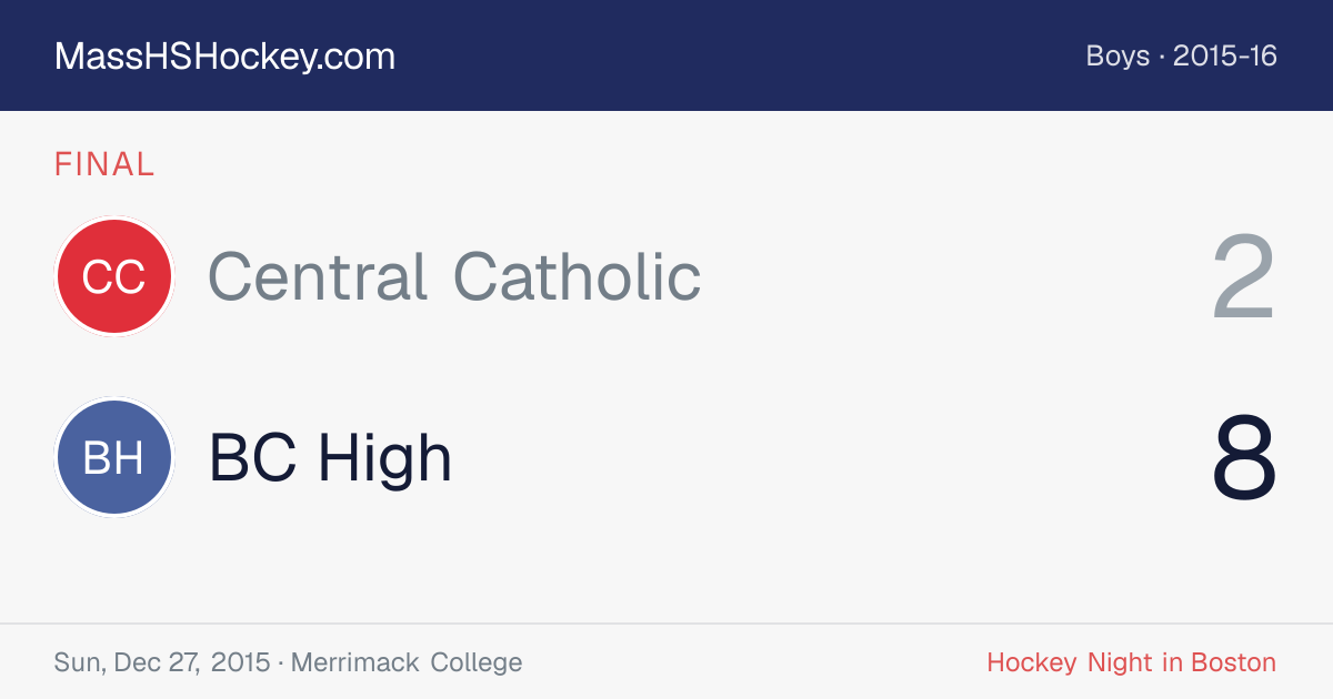 Central Catholic at BC High score card