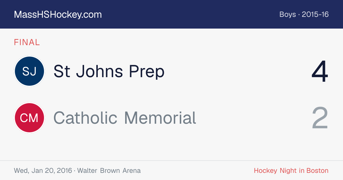 St Johns Prep at Catholic Memorial score card