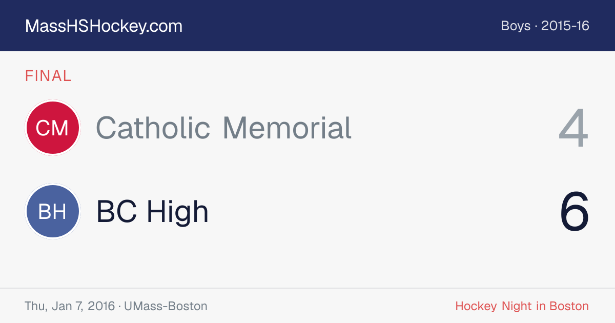 Catholic Memorial at BC High score card