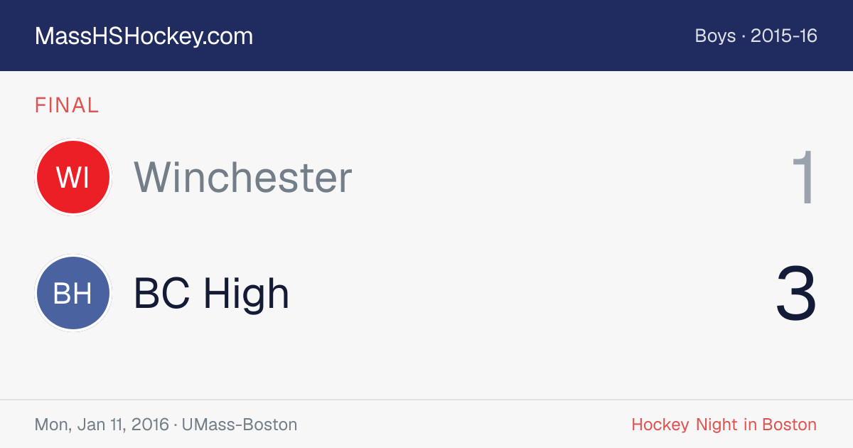 Winchester at BC High score card