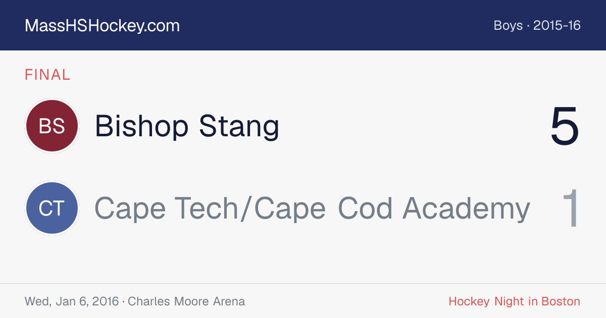 Bishop Stang at Cape Tech/Cape Cod Academy score card