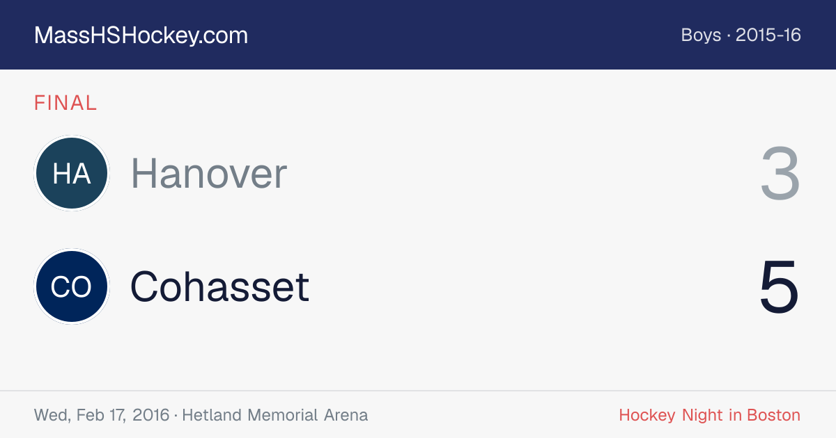 Hanover at Cohasset score card