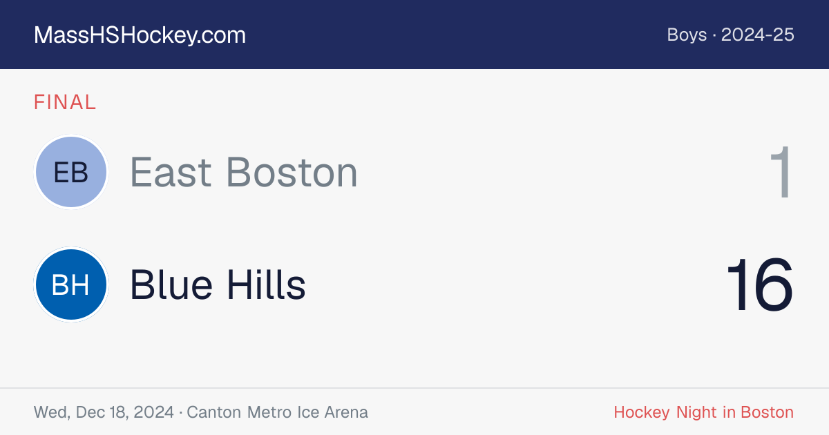 East Boston at Blue Hills score card