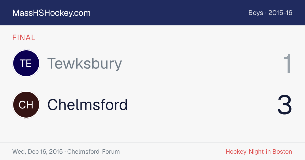 Tewksbury at Chelmsford score card