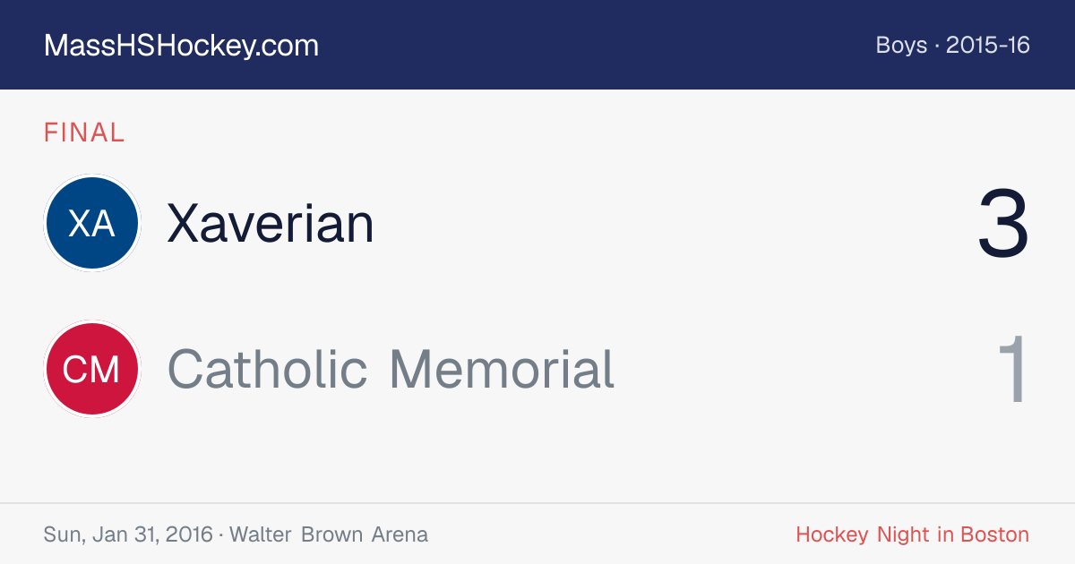 Xaverian at Catholic Memorial score card