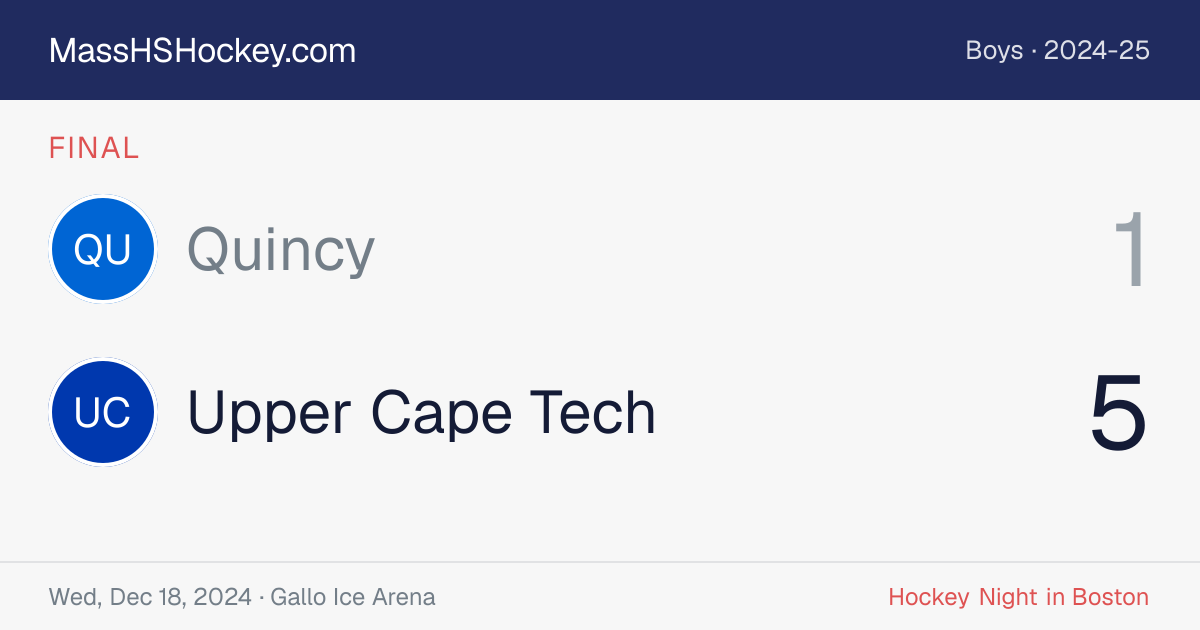 Quincy at Upper Cape Tech score card