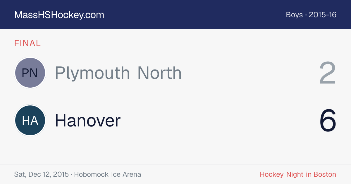 Plymouth North at Hanover score card