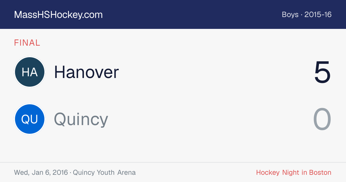 Hanover at Quincy score card