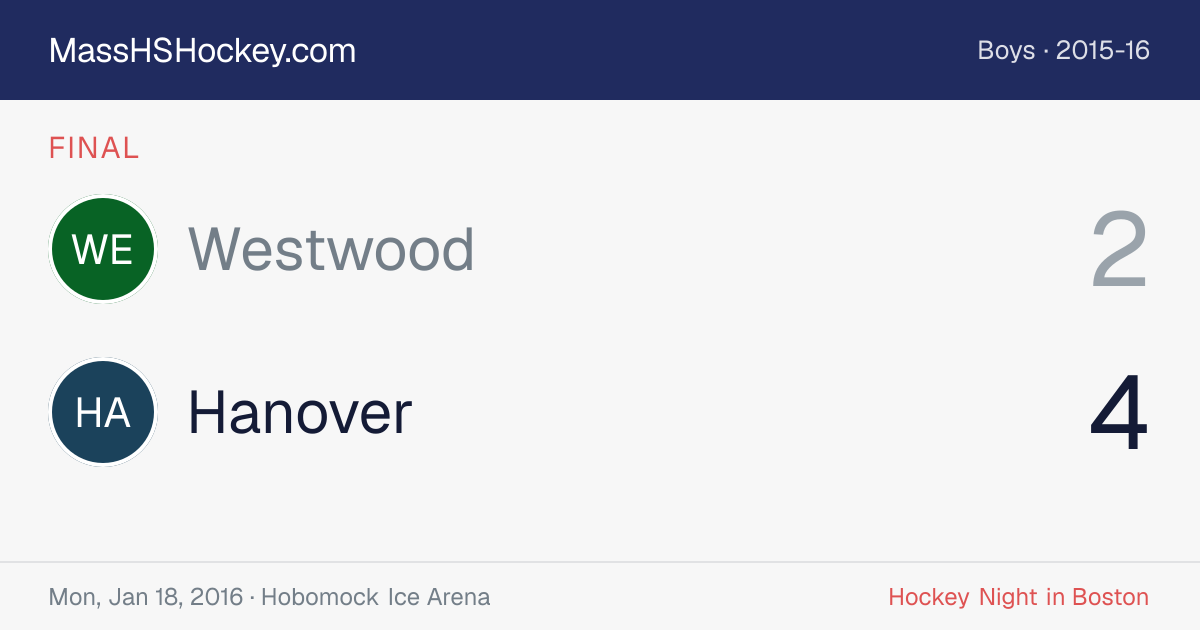 Westwood at Hanover score card