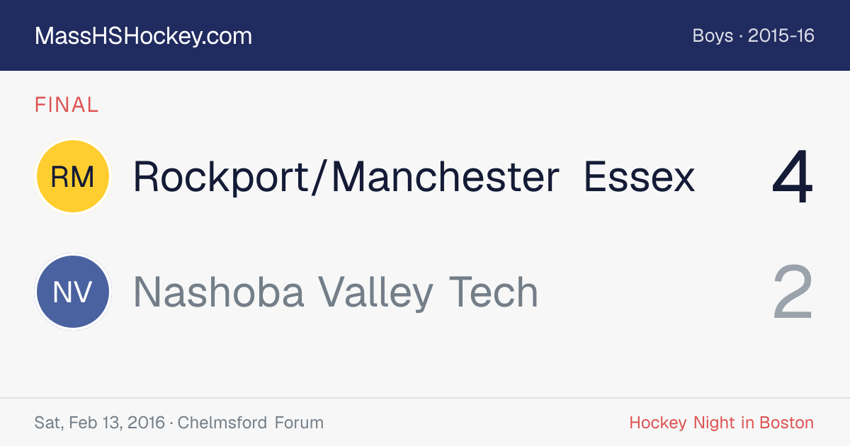 Rockport/Manchester Essex at Nashoba Valley Tech score card