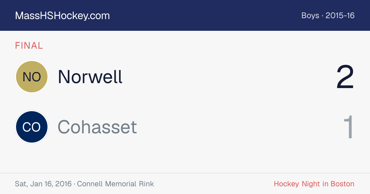 Norwell at Cohasset score card