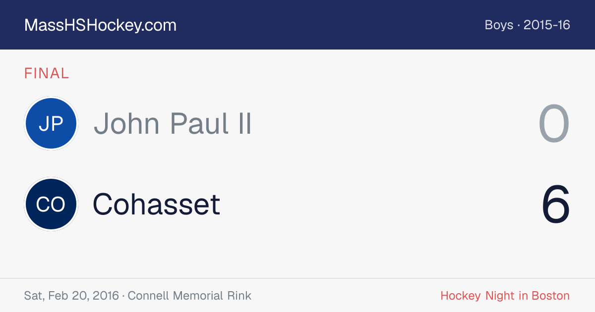 John Paul II at Cohasset score card