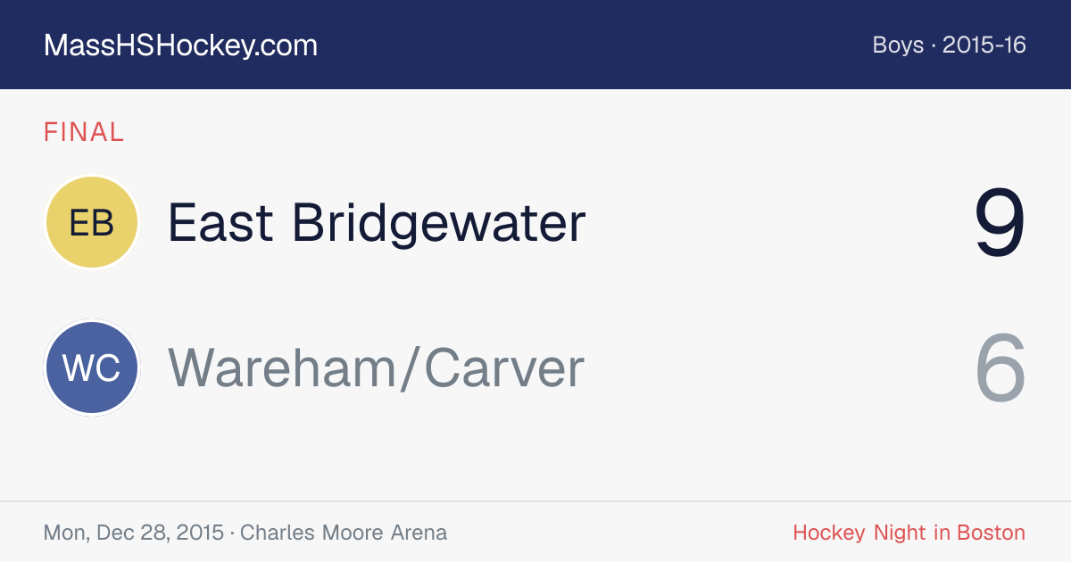 East Bridgewater at Wareham/Carver score card