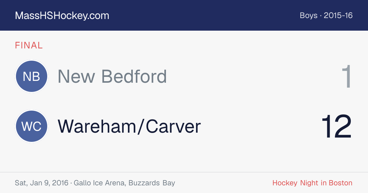 New Bedford at Wareham/Carver score card