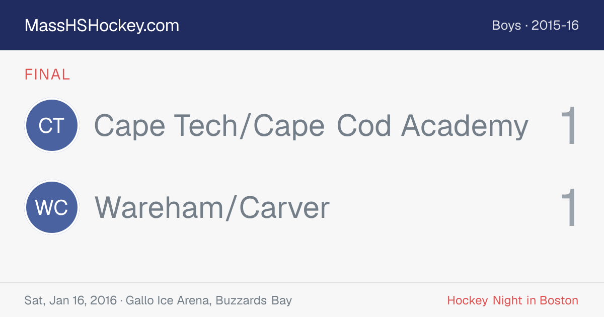 Cape Tech/Cape Cod Academy at Wareham/Carver score card
