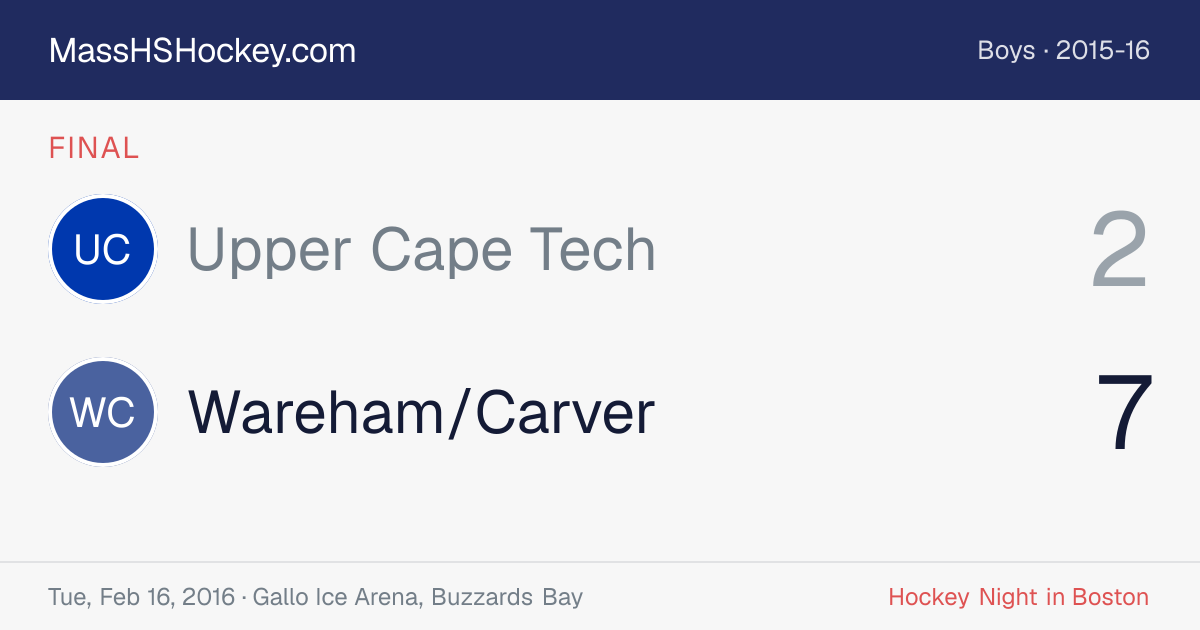 Upper Cape Tech at Wareham/Carver score card