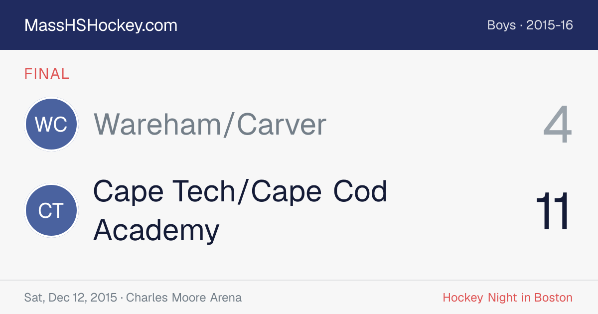 Wareham/Carver at Cape Tech/Cape Cod Academy score card