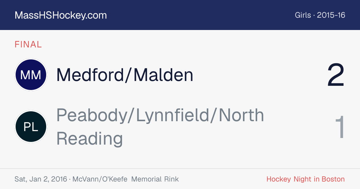 Medford/Malden at Peabody/Lynnfield/North Reading score card