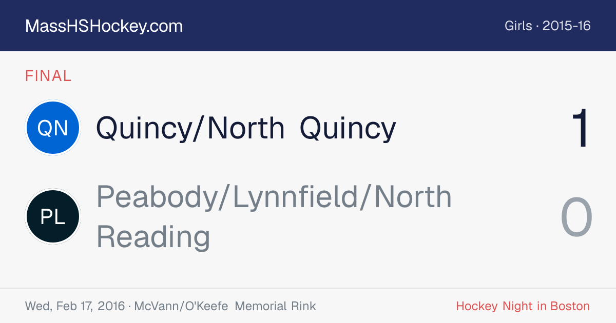 Quincy/North Quincy at Peabody/Lynnfield/North Reading score card
