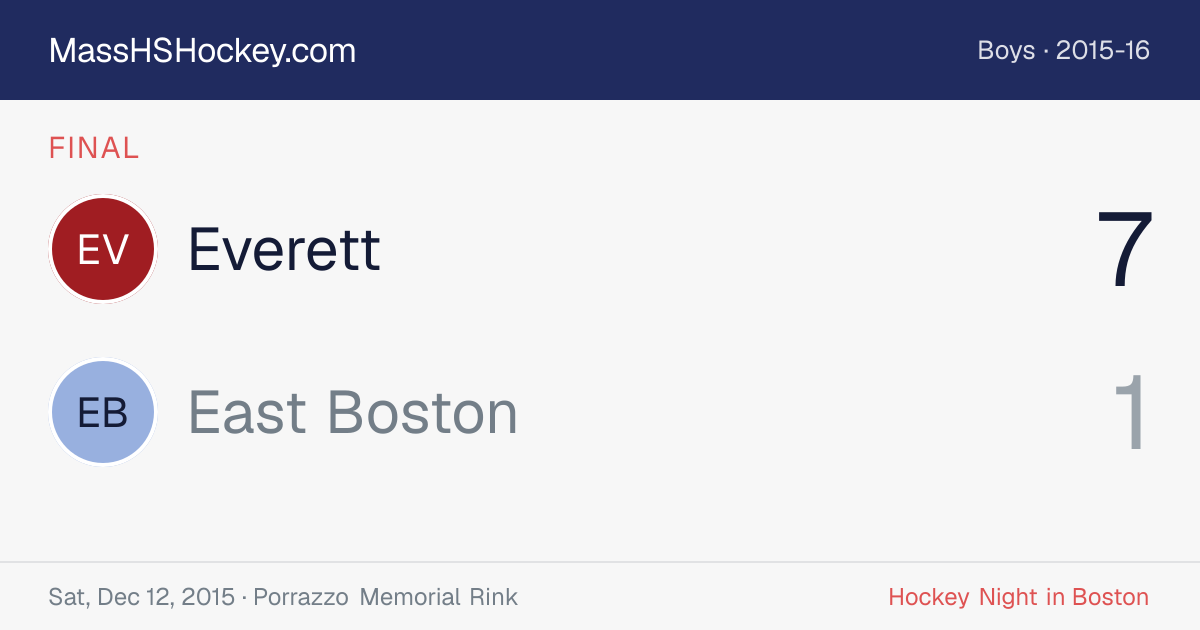 Everett at East Boston score card