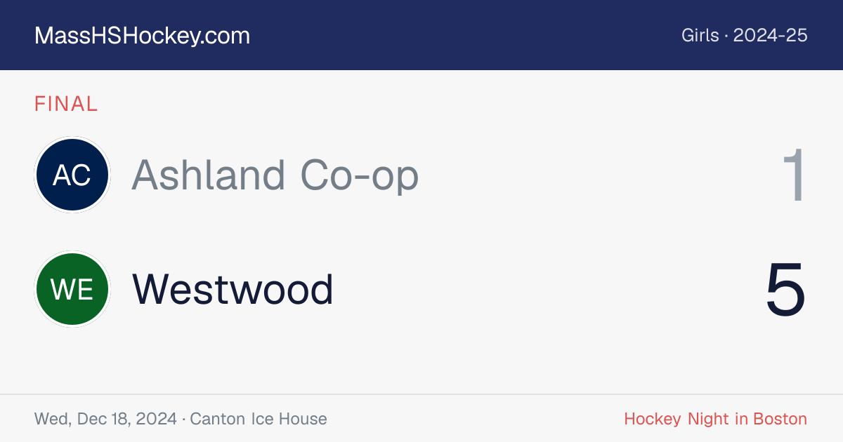 Ashland Co-op at Westwood score card