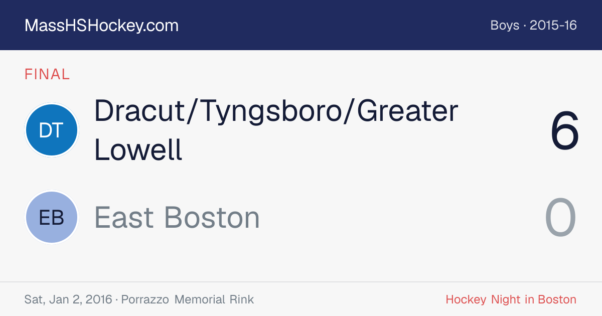 Dracut/Tyngsboro/Greater Lowell at East Boston score card