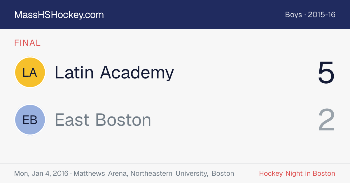 Latin Academy at East Boston score card