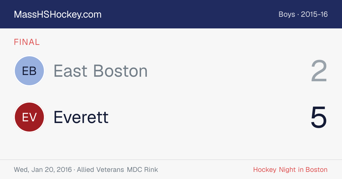 East Boston at Everett score card