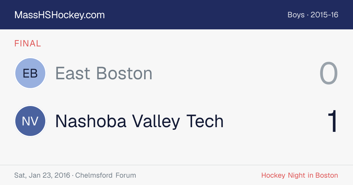 East Boston at Nashoba Valley Tech score card