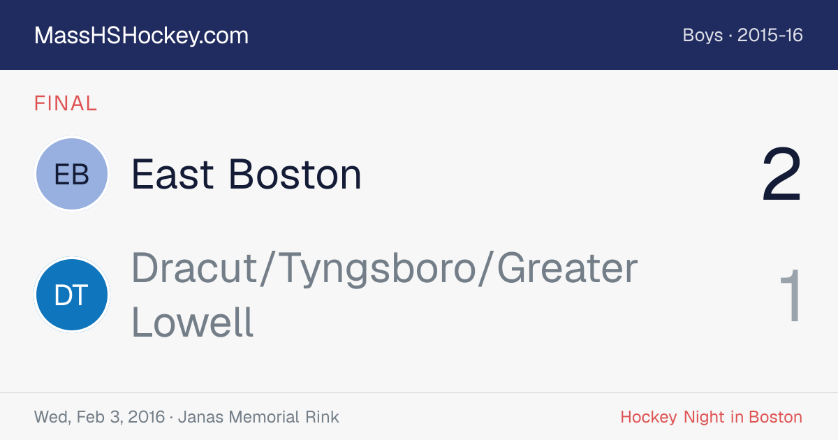 East Boston at Dracut/Tyngsboro/Greater Lowell score card