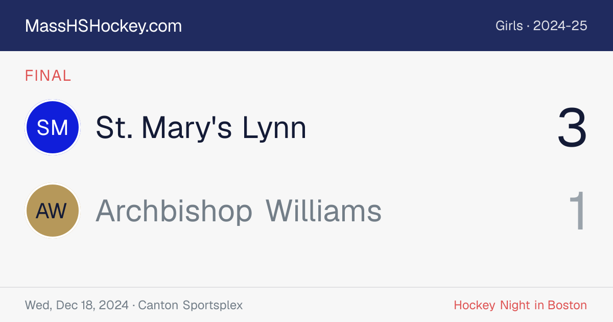 St. Mary's Lynn at Archbishop Williams score card
