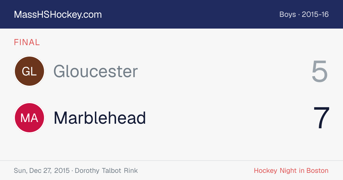 Gloucester at Marblehead score card