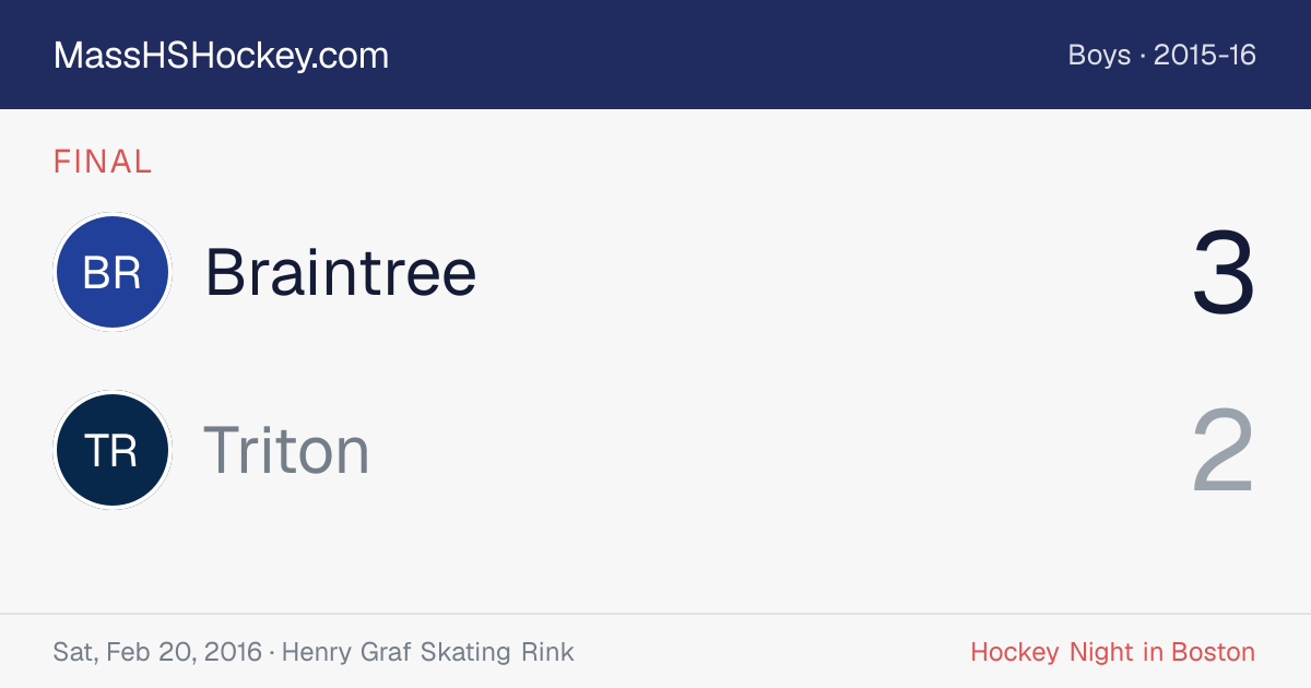 Braintree at Triton score card