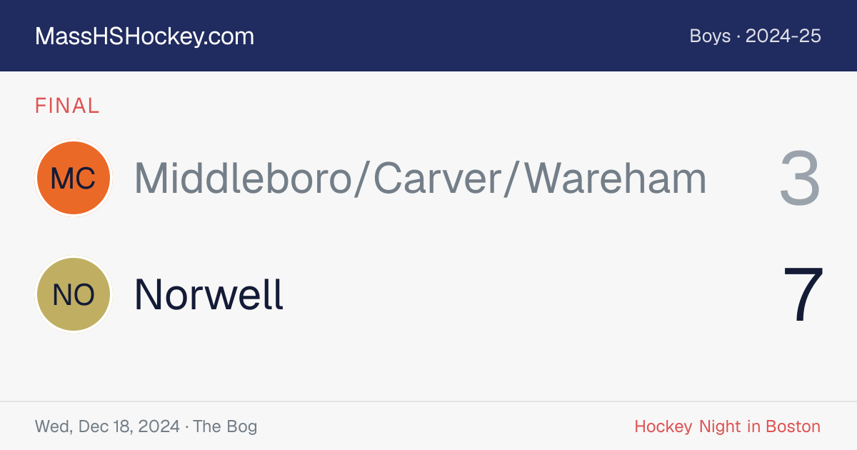 Middleboro/Carver/Wareham at Norwell score card