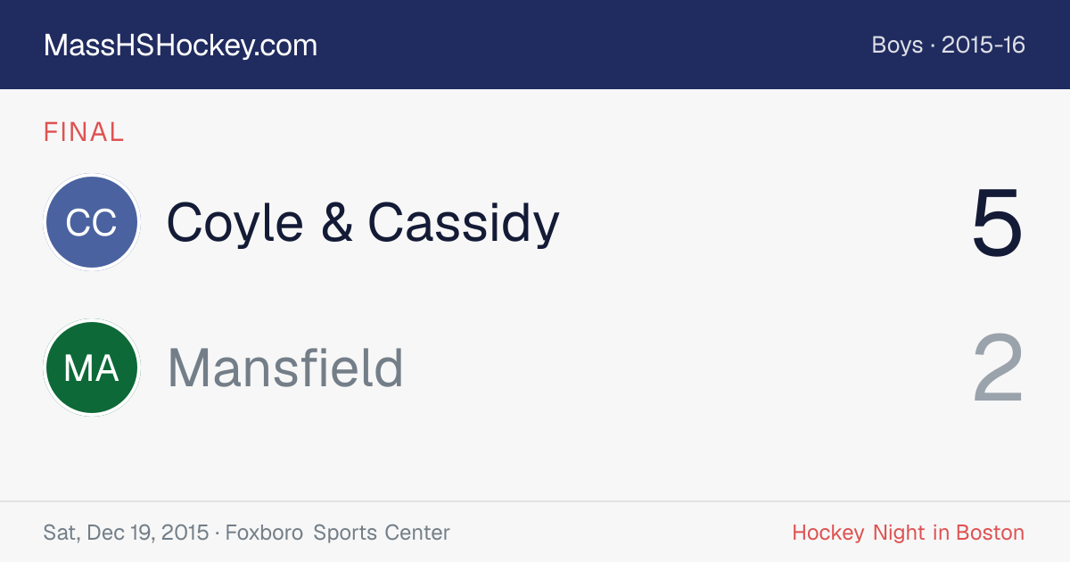Coyle & Cassidy at Mansfield score card