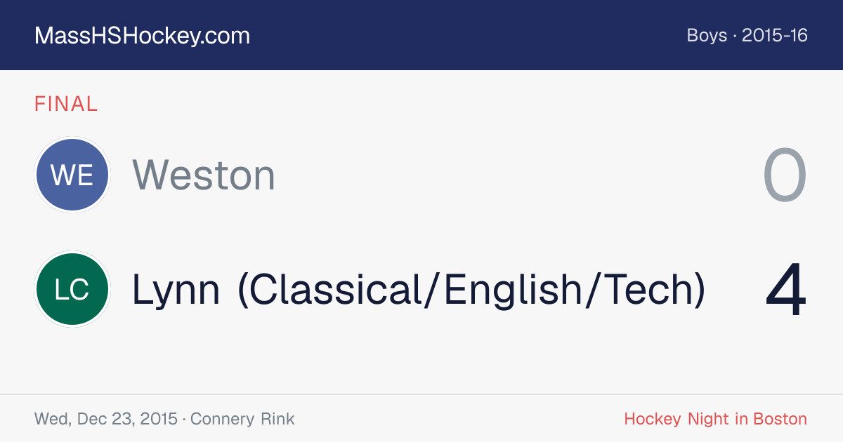 Weston at Lynn (Classical/English/Tech) score card