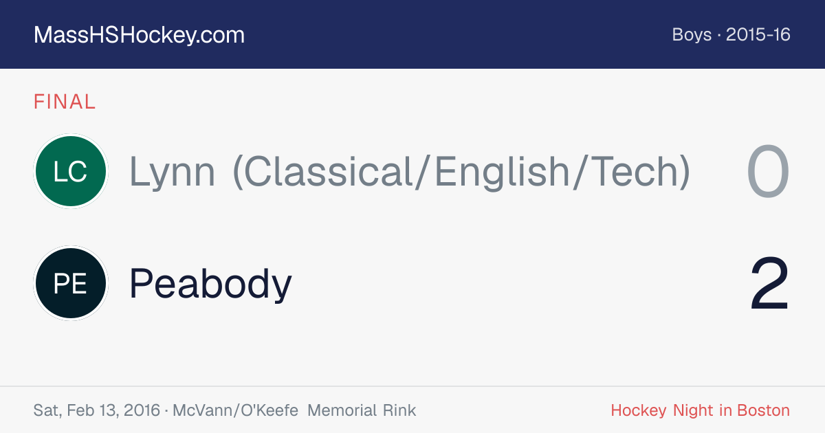 Lynn (Classical/English/Tech) at Peabody score card
