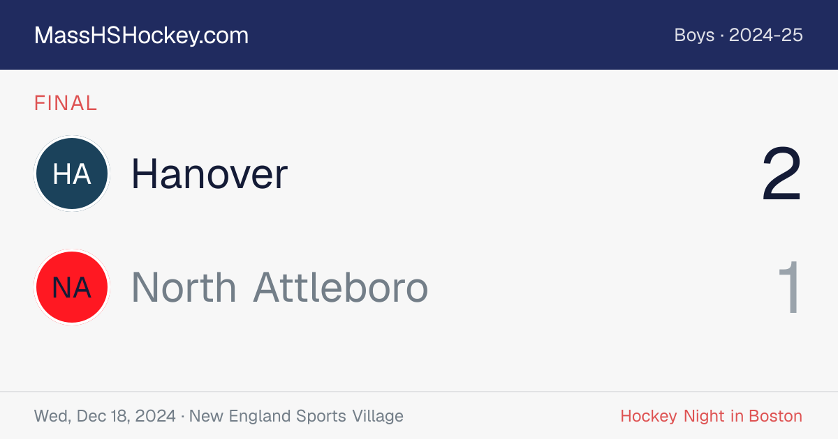 Hanover at North Attleboro score card