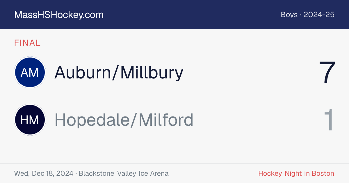 Auburn/Millbury at Hopedale/Milford score card