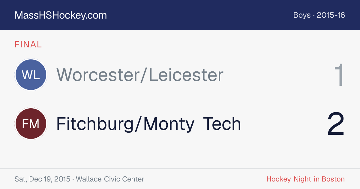 Worcester/Leicester at Fitchburg/Monty Tech score card