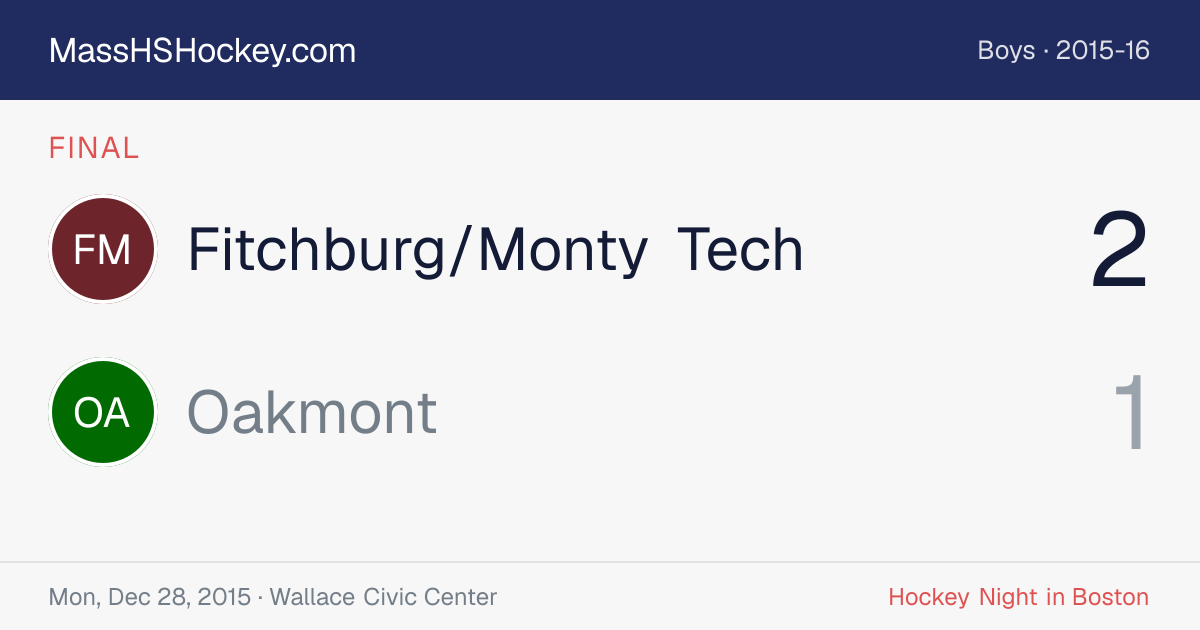 Fitchburg/Monty Tech at Oakmont score card