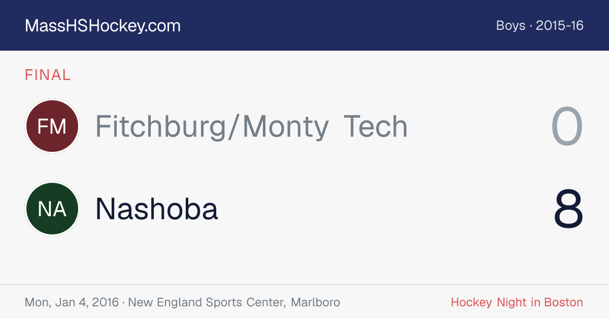 Fitchburg/Monty Tech at Nashoba score card