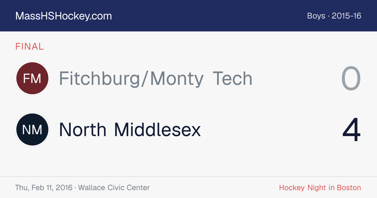 Fitchburg/Monty Tech at North Middlesex score card