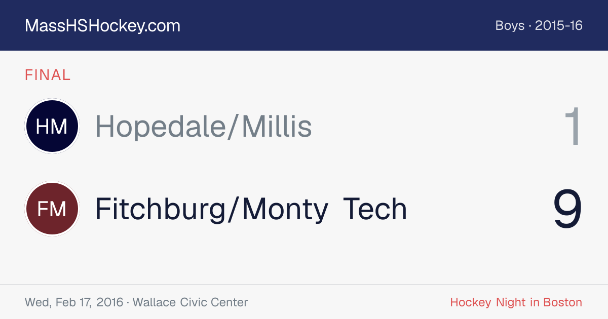 Hopedale/Millis at Fitchburg/Monty Tech score card