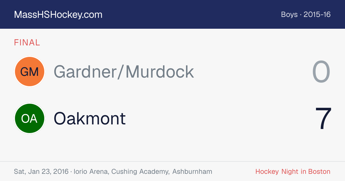 Gardner/Murdock at Oakmont score card