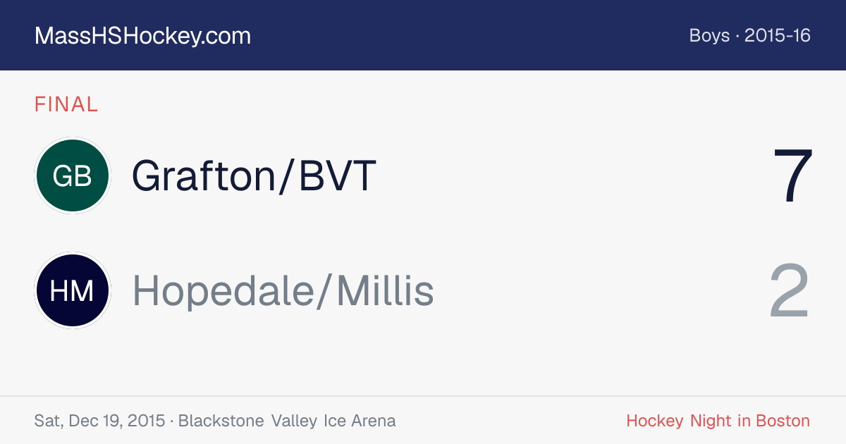 Grafton/BVT at Hopedale/Millis score card