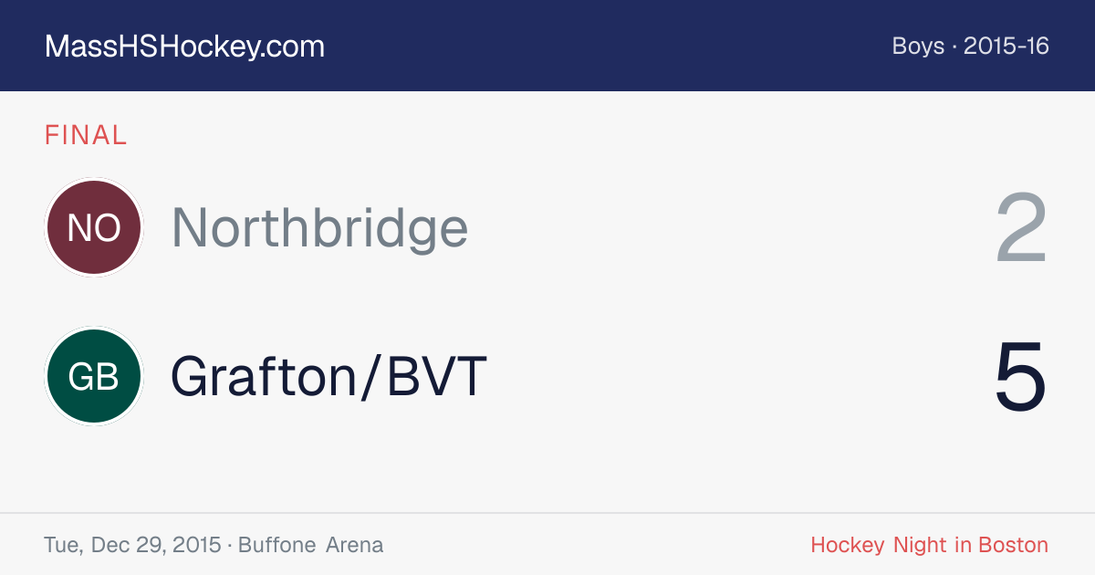 Northbridge at Grafton/BVT score card