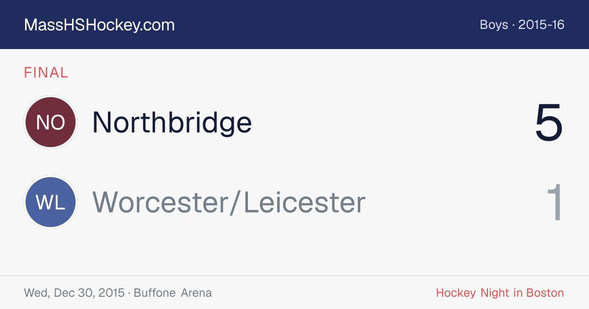 Northbridge at Worcester/Leicester score card