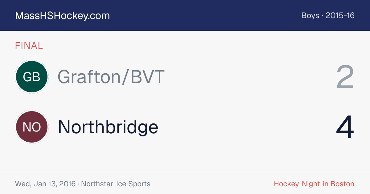 Grafton/BVT at Northbridge score card